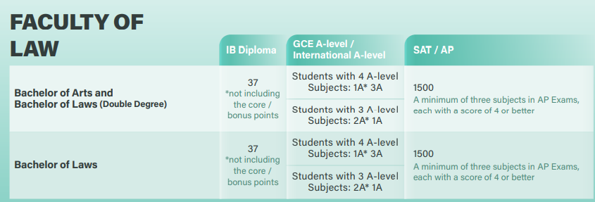 香港大学首轮申请DDL倒计时两天！能拿offer全靠早申？！