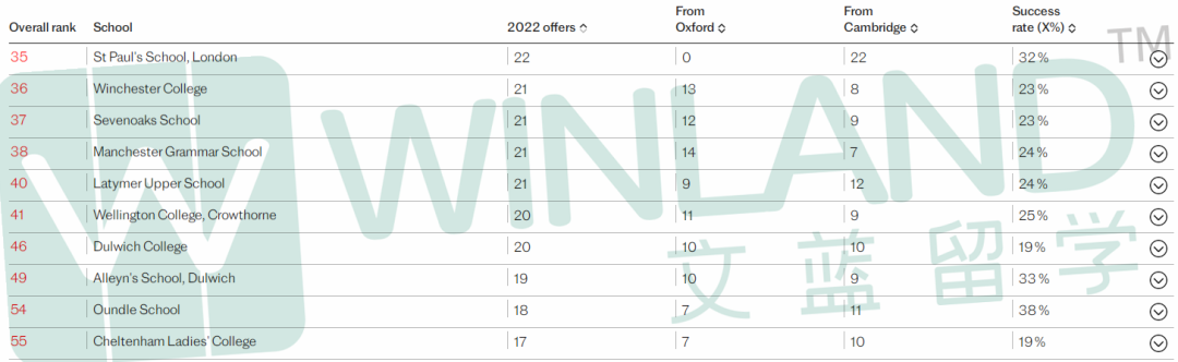 相比英国私校，读亚洲国际学校的学生更易获得牛剑offer？真相是……
