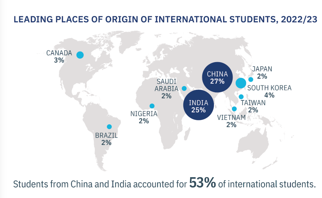2023美国留学报告：纽大申请量位居榜首，中国学生最喜欢数学与计算机专业！