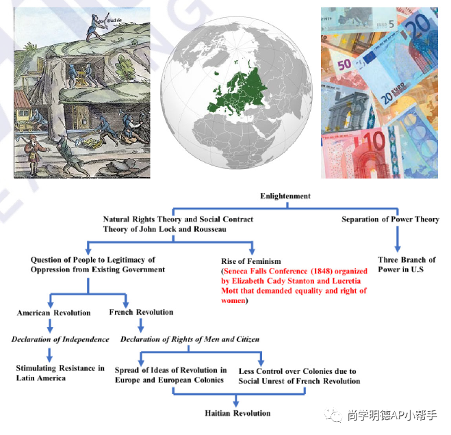 AP考生必读 | 2024AP欧洲史考试，各单元重难点及备考计划建议！