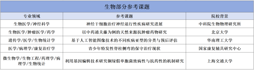 夏校科普︱Yale Young Global Scholars (YYGS) 耶鲁全球青年学者项目