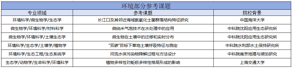 夏校科普︱Yale Young Global Scholars (YYGS) 耶鲁全球青年学者项目