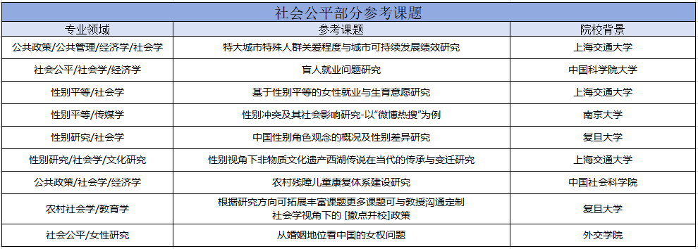 夏校科普︱Yale Young Global Scholars (YYGS) 耶鲁全球青年学者项目