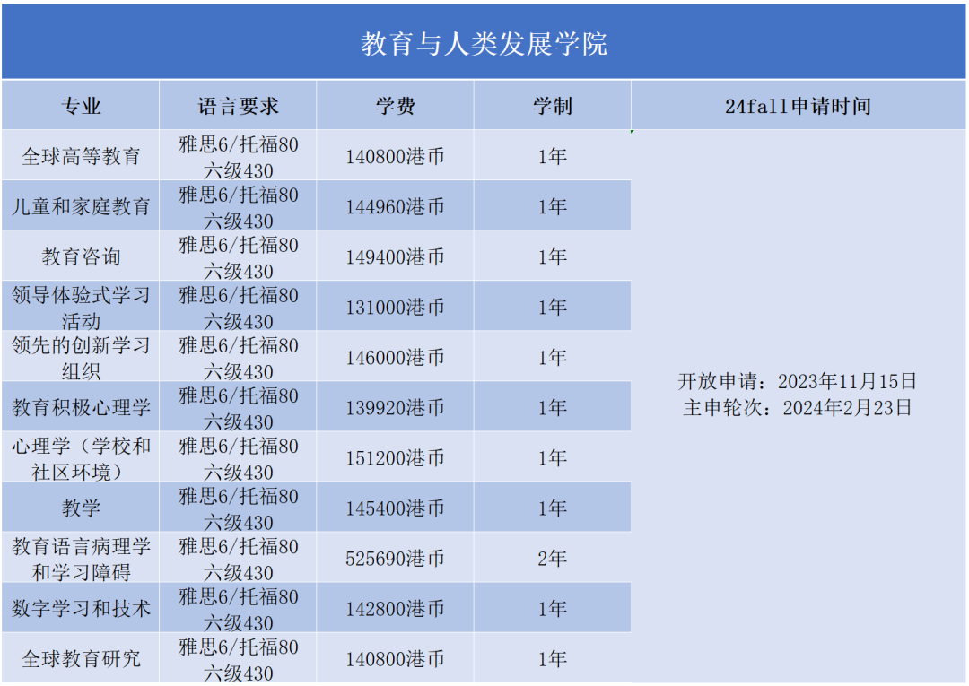 2024Fall | 香港教育大学正式开放申请（附：各专业申请要求）