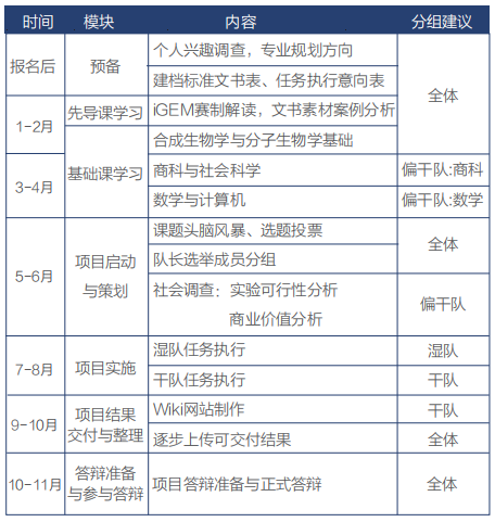 2024 iGEM比赛时间怎么安排？iGEM金奖含金量高吗？