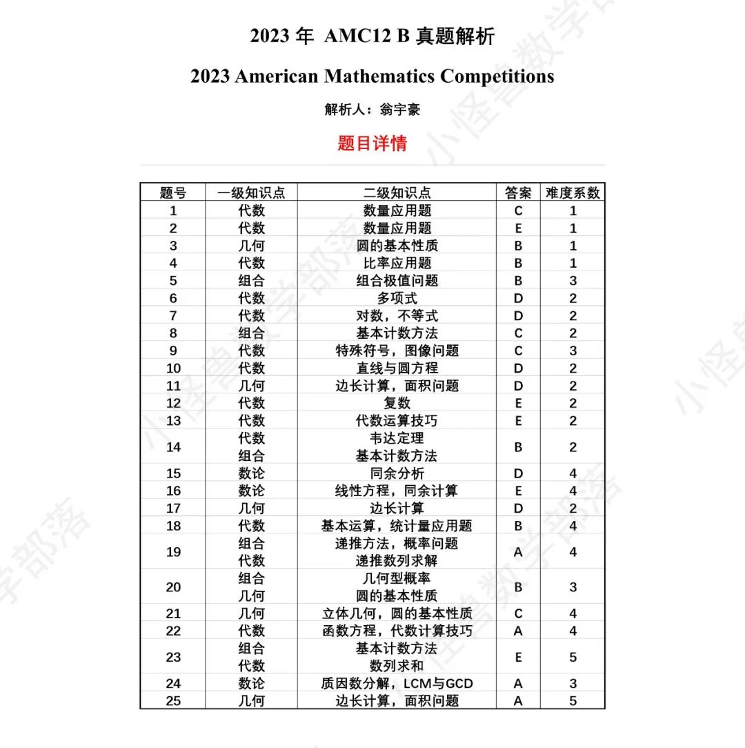 2023 AMC12 B卷独家真题+解析出炉，难度如何？多少分可以晋级？先睹为快