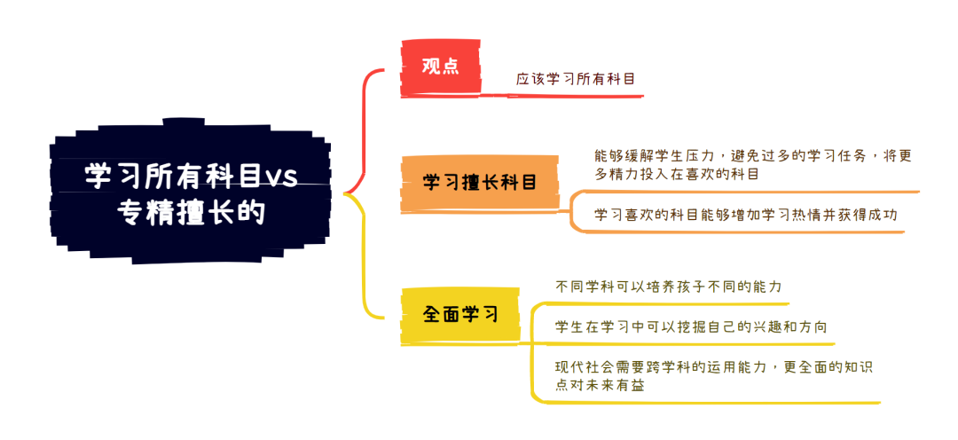 雅思大作文7分范文及解析：学习全科vs专精擅长的（附2023年写作预测领取）