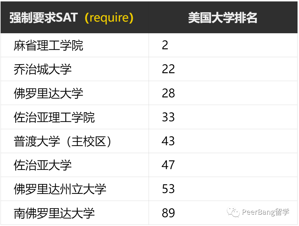 亚洲开校区？美国名校大动作，一个比一个惊人...