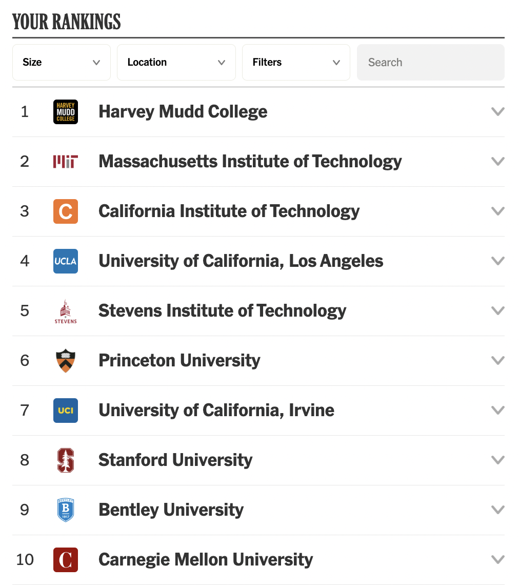 搞事？纽约时报搞了个DIY大学排名，这是要跟U.S.News干上了？