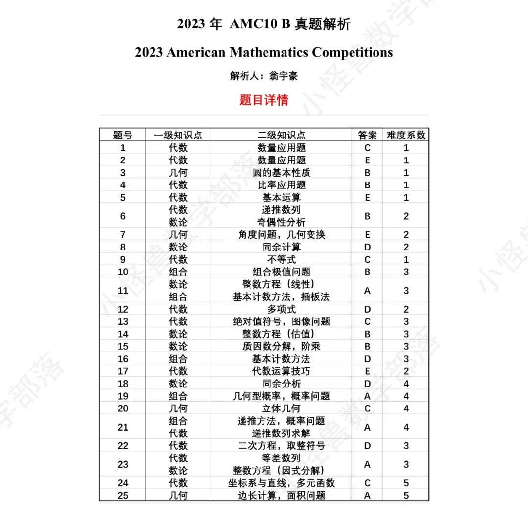 2023 AMC10 B卷独家解析出炉，比A卷更难？看看牛师怎么说