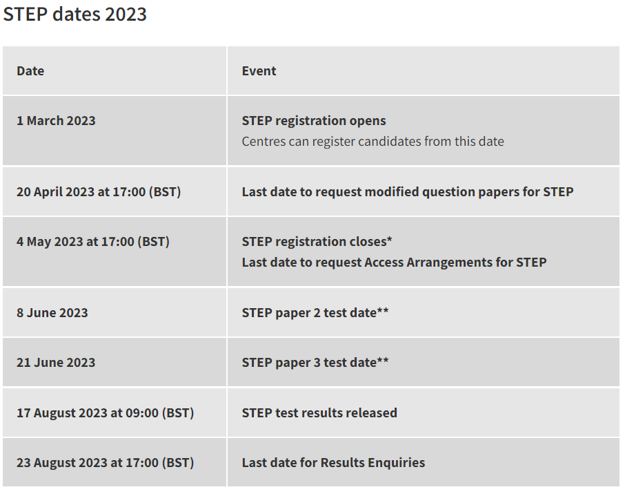 2024年STEP备考：名师STEP真题解析+牛剑力荐备考资料，牛剑Offer总得选一个吧！