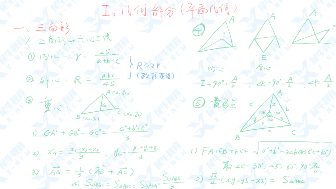 AMC10/12数学竞赛晋级AIME邀请赛的同学们看过来~