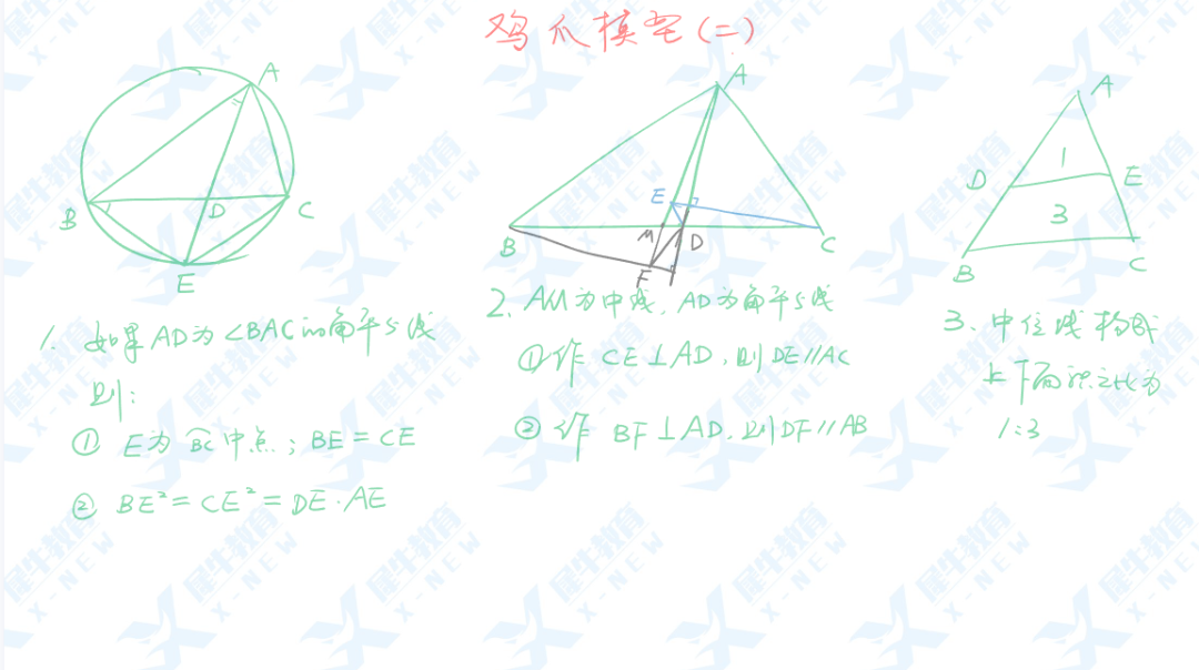 AMC10/12数学竞赛晋级AIME邀请赛的同学们看过来~