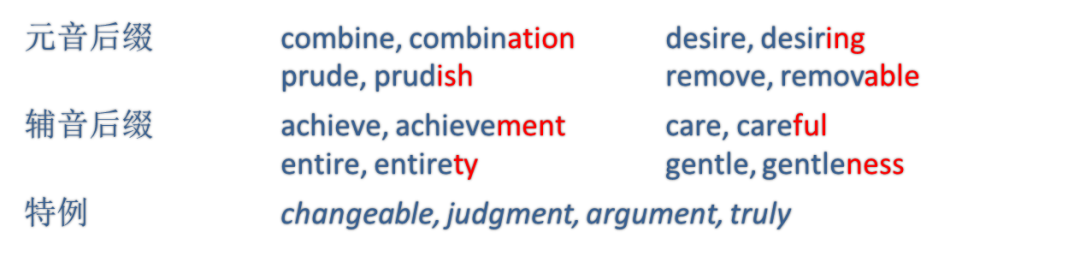 英语单词常见拼写规则