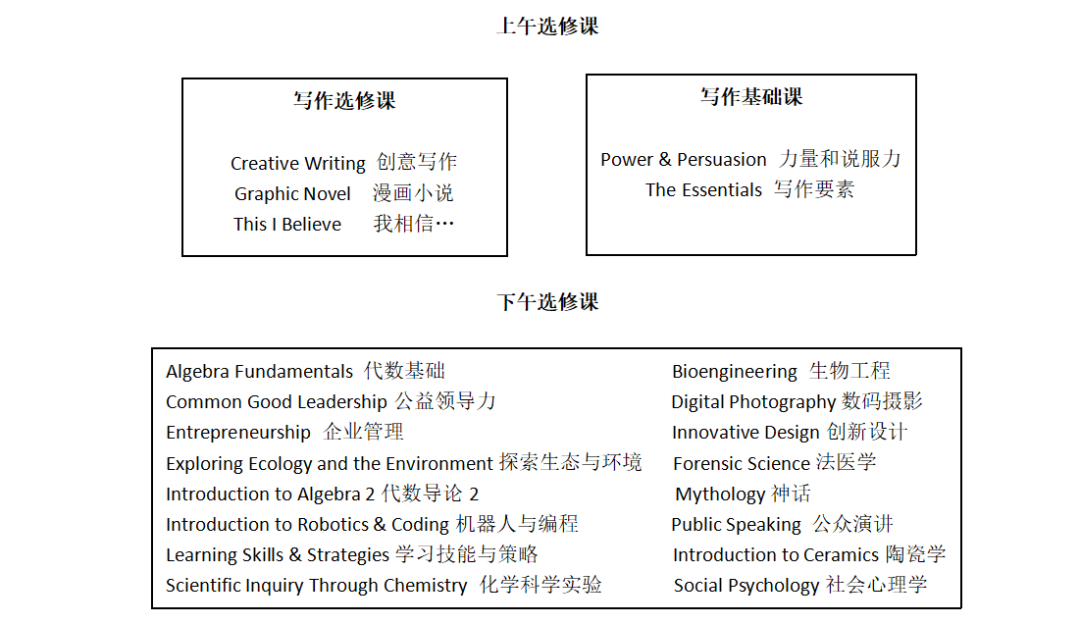 美高申请家庭必看！这所排名第7的寄宿高中，到底有哪些独特魅力？