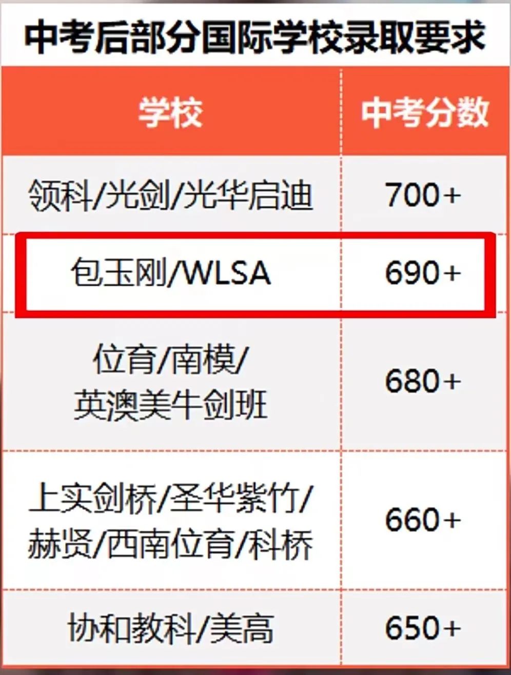 中考失利后再转轨国际学校晚不晚？上海11月国际学校开放日汇总！