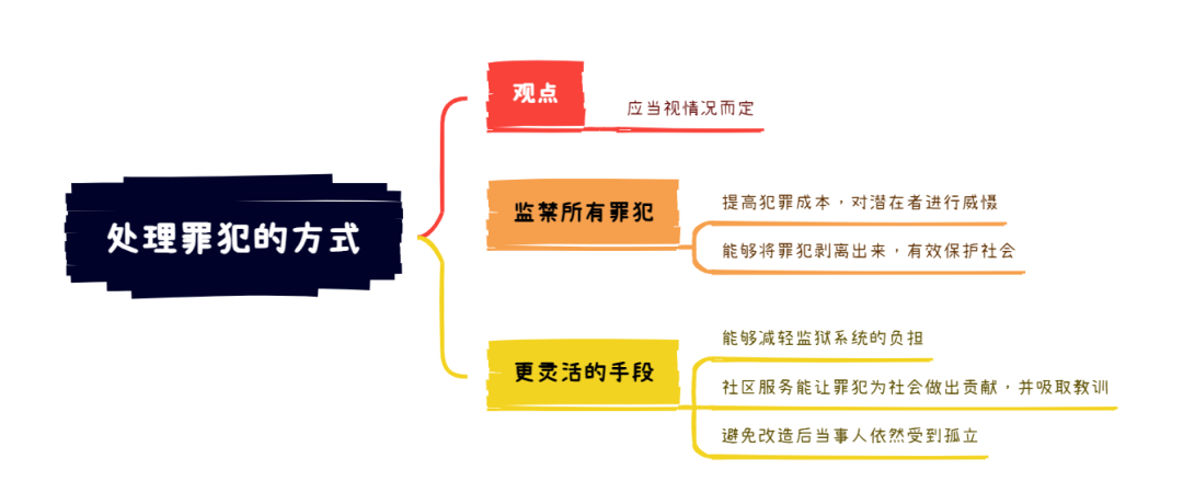 11.18大陆雅思大作文8分范文及解析：处理罪犯的方式