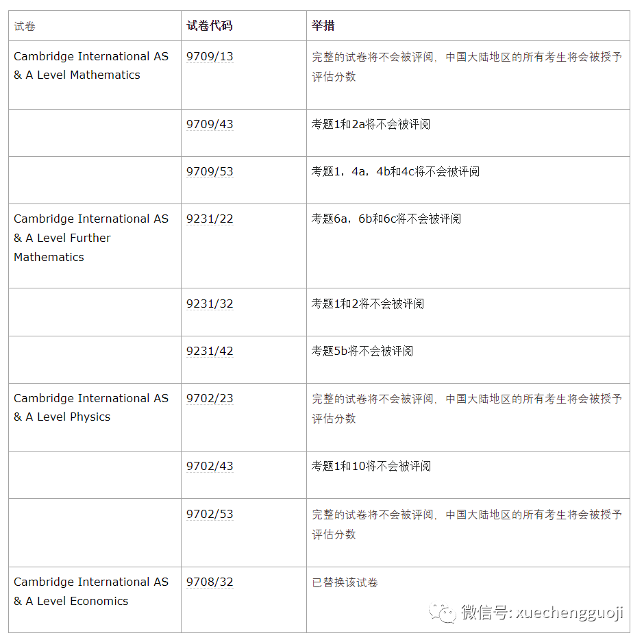 CIE秋季大考遭泄题，中国大陆考生4门科目受影响，成绩或被取消！