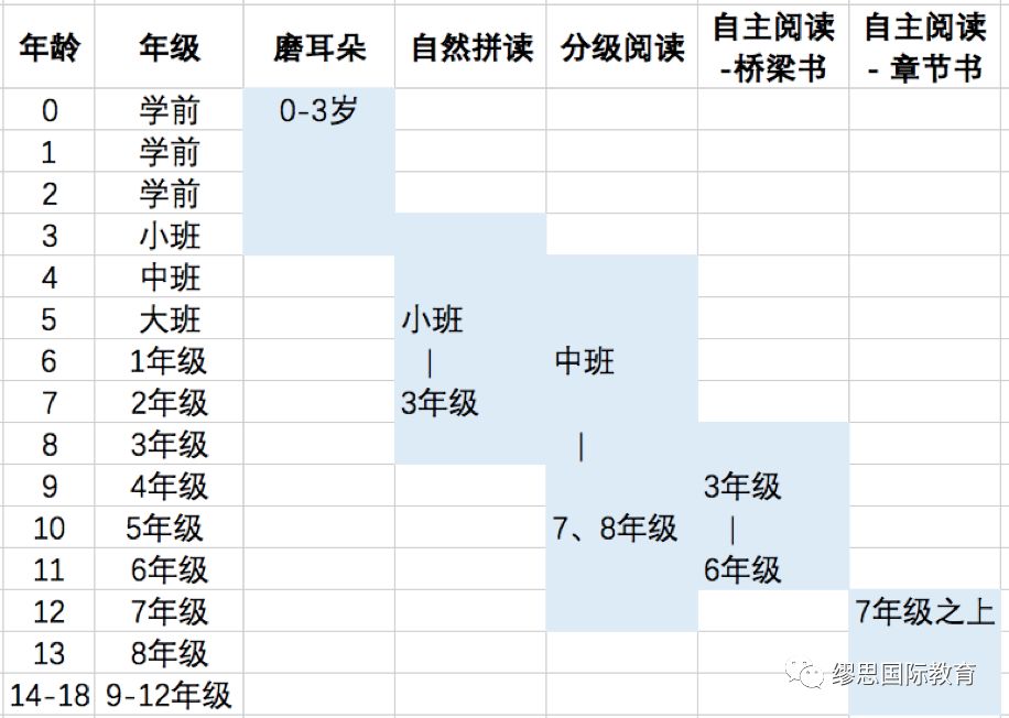 英语课外阅读书籍、托福老师怎么选？不同阶段学习各有什么侧重点？