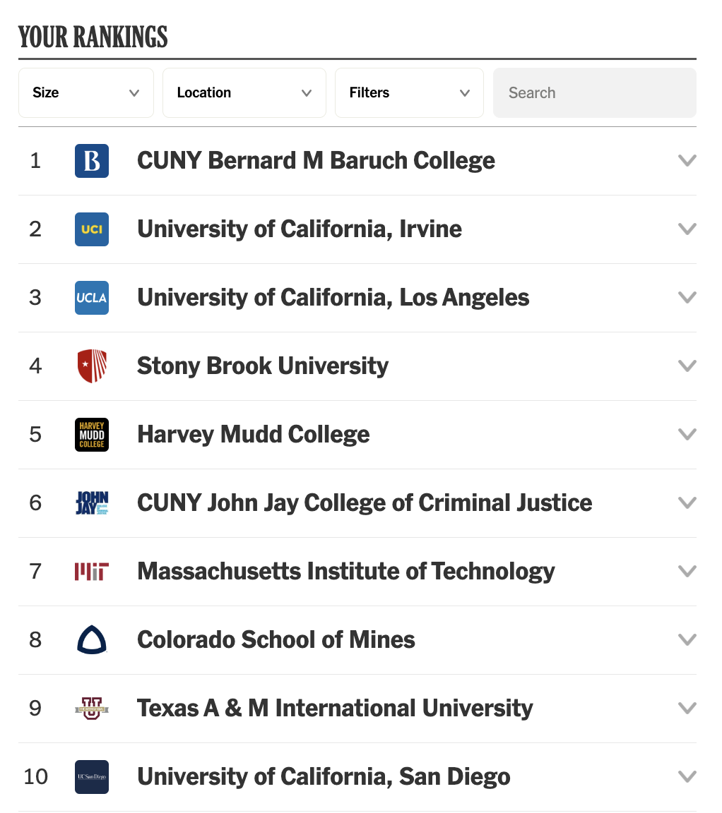 继U.S.News搞错排名，DIY大学排名系统横空出世！