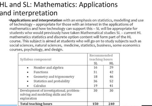 IBDP数学考官支招｜IB AA/AI（SL＆HL）怎么选，助力申请2024年美国藤校和英国牛津剑桥