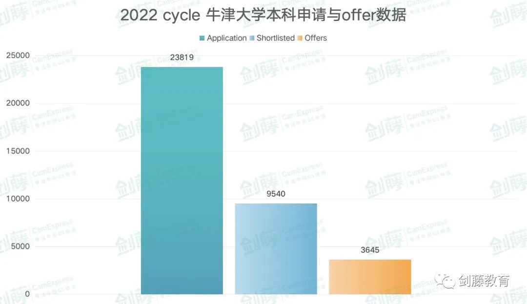 剑桥大学线上面试软件Zoom还不会用？火速围观一手使用指南，建议收藏！