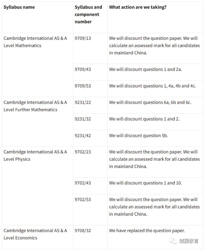 突发！CAIE剑桥考试局针对秋季大考做出评分方案调整！