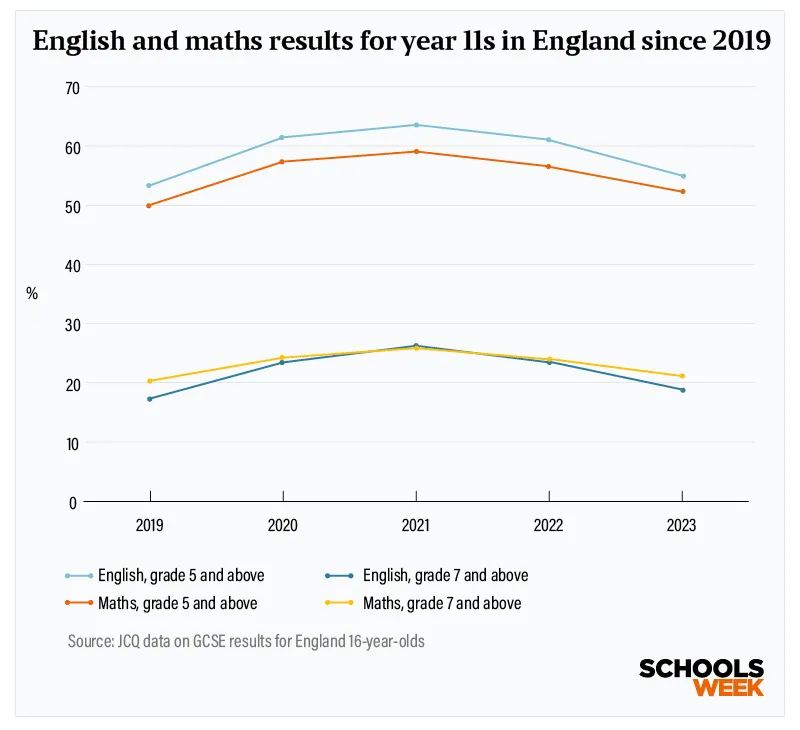 重读2023年GCSE考试关键数据，计划申请英国中学怎么选科？