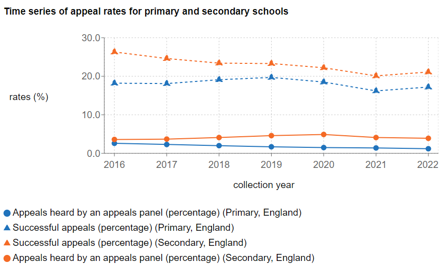 重读2023年GCSE考试关键数据，计划申请英国中学怎么选科？