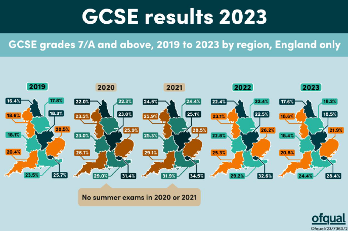 重读2023年GCSE考试关键数据，计划申请英国中学怎么选科？