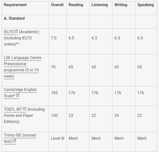 曼大两大学院必须带语言申请！24fall英国大学语言政策更新！