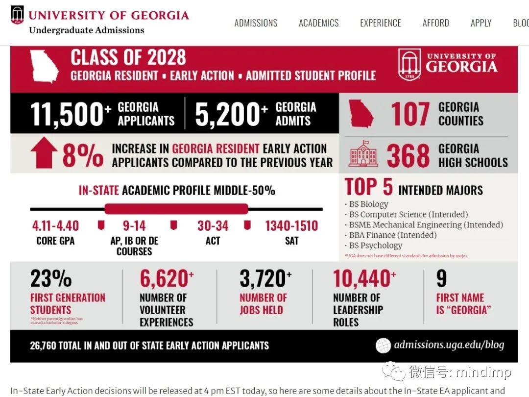 今年都有多少人参与了早申请？耶鲁、弗吉尼亚、佐治亚大学透露2023-2024年早申情况……