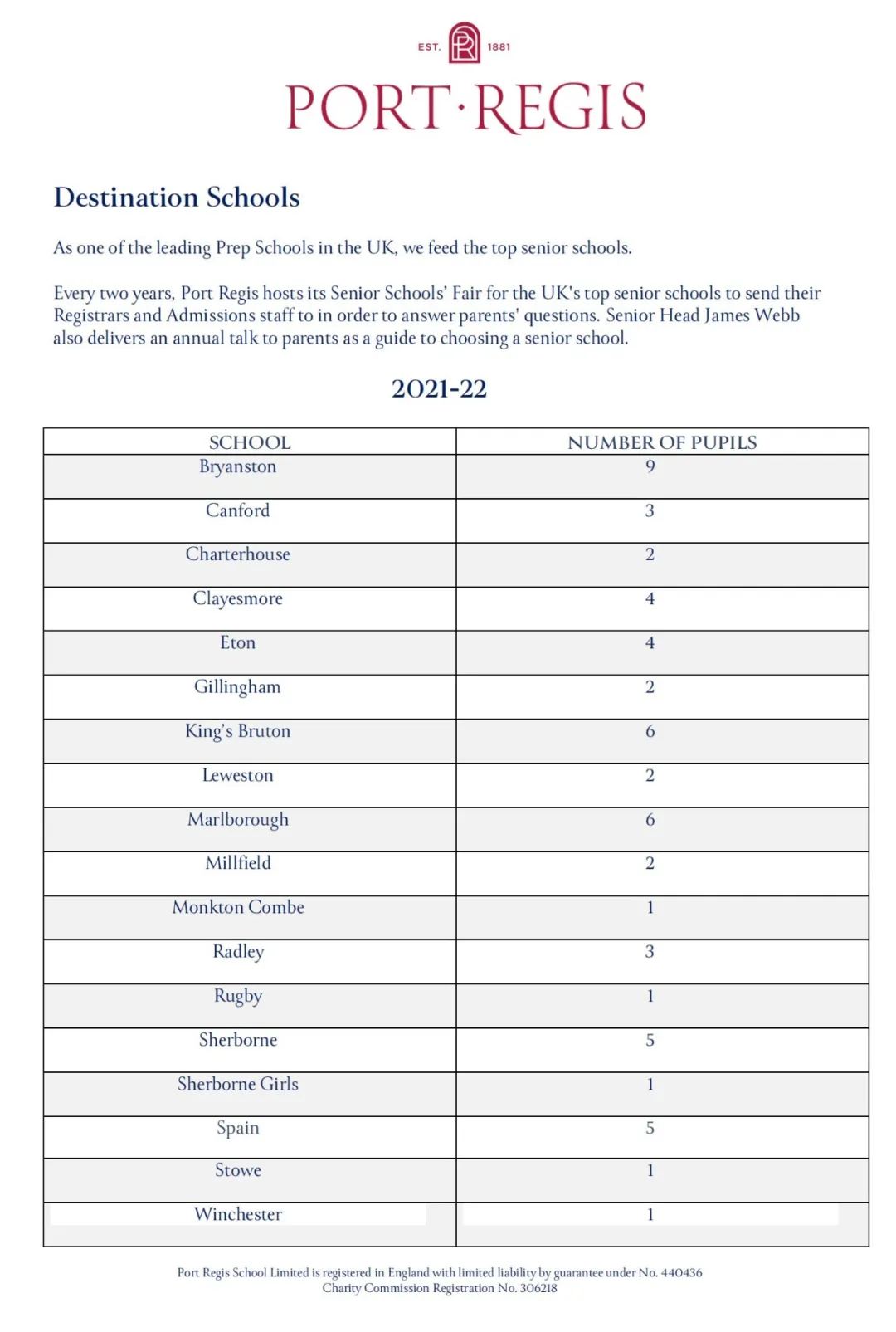 学霸摇篮，学术顶级！英国九大公学都设有哪些预备小学？