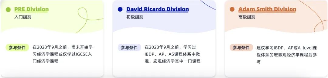 报名即将截止！NEC/FBLA商科生「标配」竞赛，该如何选择&备考？