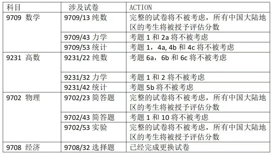 CIE“评估分数”新政策下，所有中国大陆学生都受影响吗？成绩怎么算？如何退考？