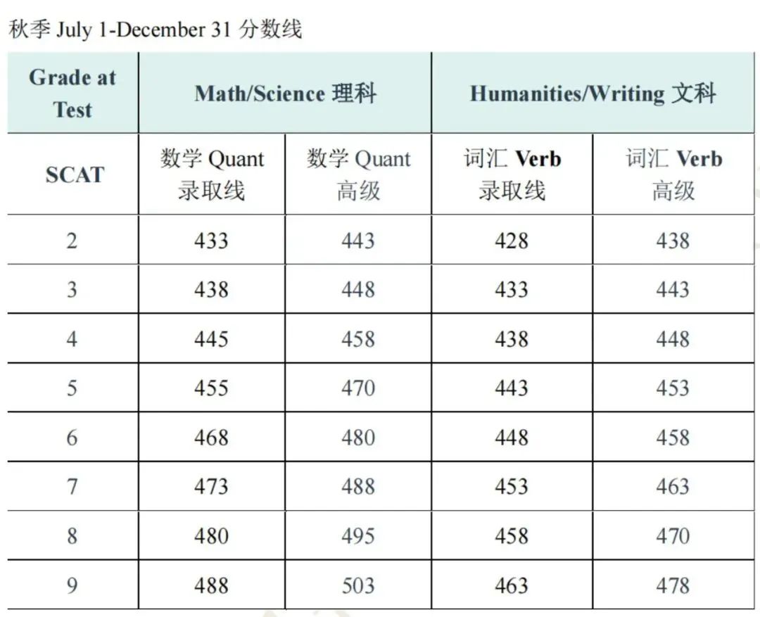 独家解读：饱受争议的CTY天才营，24年都有哪些新变化？