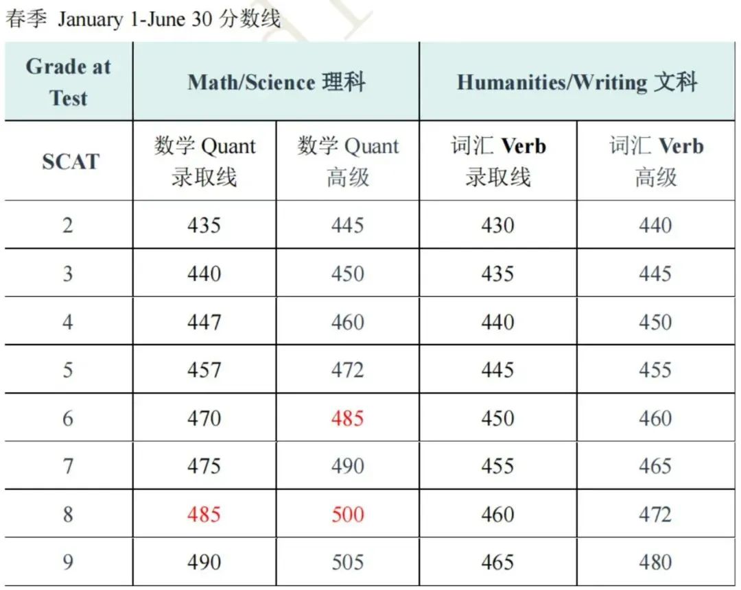 独家解读：饱受争议的CTY天才营，24年都有哪些新变化？