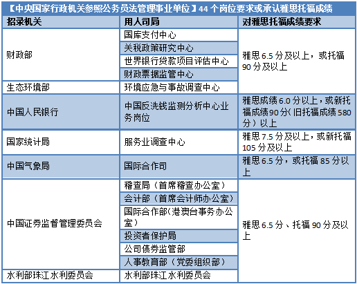 哈佛毕业生应聘事业编合同工，体制内已经这么卷了吗？更适合留学生宝宝体质的考公方式是什么？
