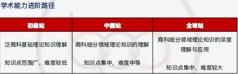 2024年旅游主题的BPA竞赛，谁能拒绝呀？