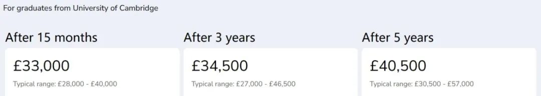 剑桥大学自然科学专业面试邀请到!快来看看剑桥老师学长分享他们的面试准备心得与申请经验 剑桥大学自然科学专业面试邀请到!快来看看剑桥老师学长分享他们的面试准备心得与申请经验