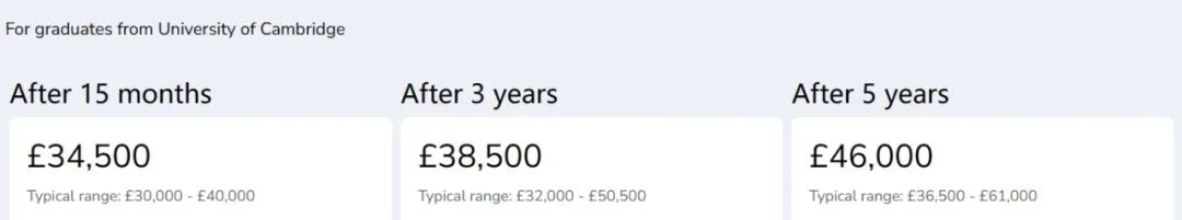 剑桥大学自然科学专业面试邀请到!快来看看剑桥老师学长分享他们的面试准备心得与申请经验 剑桥大学自然科学专业面试邀请到!快来看看剑桥老师学长分享他们的面试准备心得与申请经验