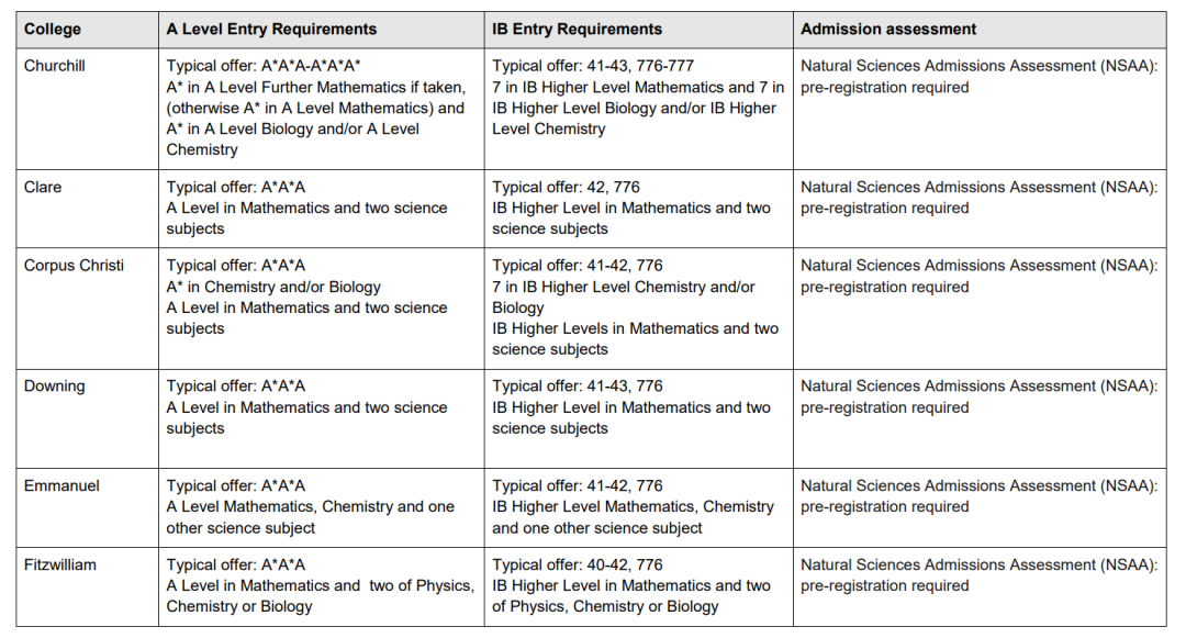 剑桥大学自然科学专业面试邀请到!快来看看剑桥老师学长分享他们的面试准备心得与申请经验 剑桥大学自然科学专业面试邀请到!快来看看剑桥老师学长分享他们的面试准备心得与申请经验