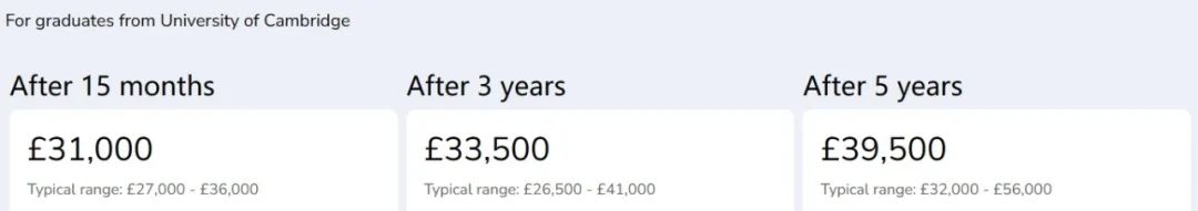 剑桥大学自然科学专业面试邀请到!快来看看剑桥老师学长分享他们的面试准备心得与申请经验 剑桥大学自然科学专业面试邀请到!快来看看剑桥老师学长分享他们的面试准备心得与申请经验