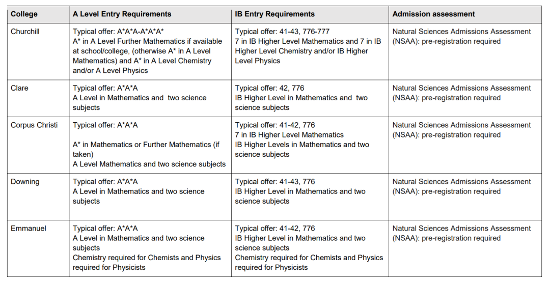 剑桥大学自然科学专业面试邀请到!快来看看剑桥老师学长分享他们的面试准备心得与申请经验 剑桥大学自然科学专业面试邀请到!快来看看剑桥老师学长分享他们的面试准备心得与申请经验