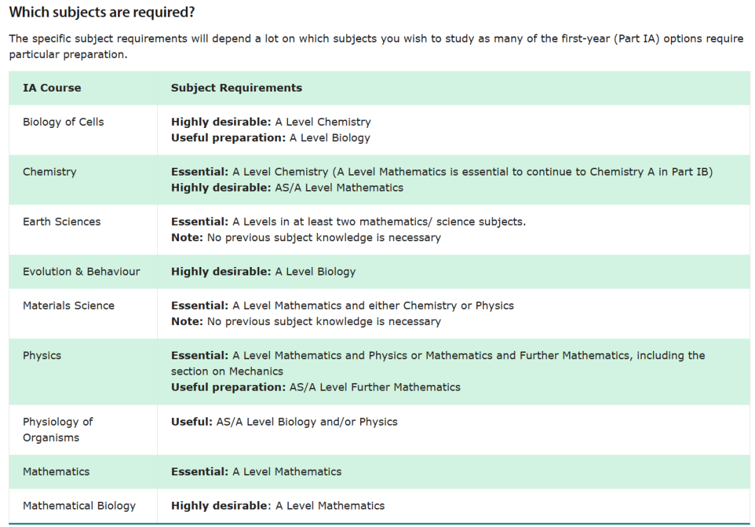 剑桥大学自然科学专业面试邀请到!快来看看剑桥老师学长分享他们的面试准备心得与申请经验 剑桥大学自然科学专业面试邀请到!快来看看剑桥老师学长分享他们的面试准备心得与申请经验