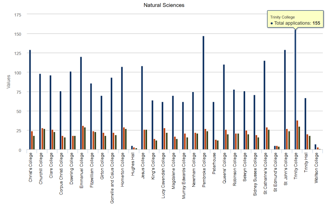 剑桥大学自然科学专业面试邀请到!快来看看剑桥老师学长分享他们的面试准备心得与申请经验 剑桥大学自然科学专业面试邀请到!快来看看剑桥老师学长分享他们的面试准备心得与申请经验