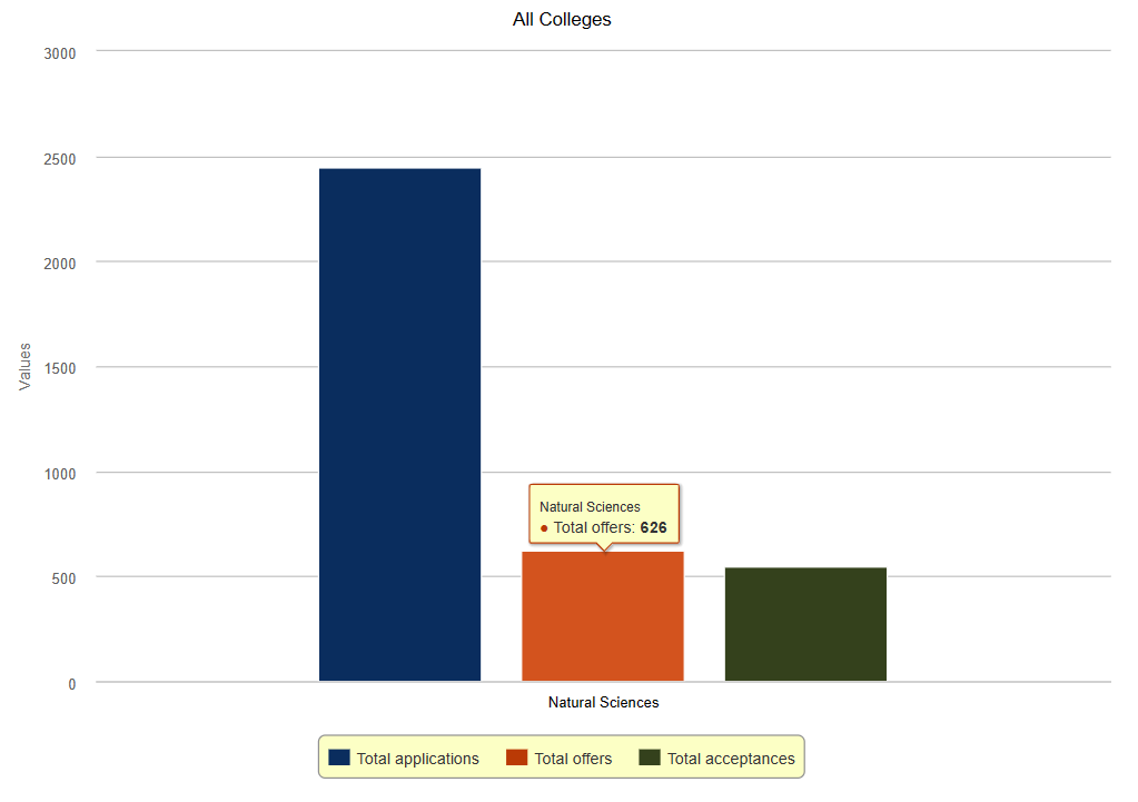 剑桥大学自然科学专业面试邀请到!快来看看剑桥老师学长分享他们的面试准备心得与申请经验 剑桥大学自然科学专业面试邀请到!快来看看剑桥老师学长分享他们的面试准备心得与申请经验