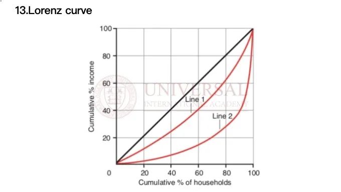 经济教研｜U4模块 20分 Essay题精讲