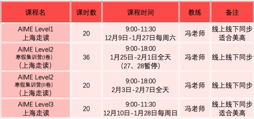 AIME冲刺拿高分？查收这份选课指南！