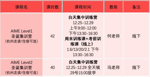 AIME冲刺拿高分？查收这份选课指南！